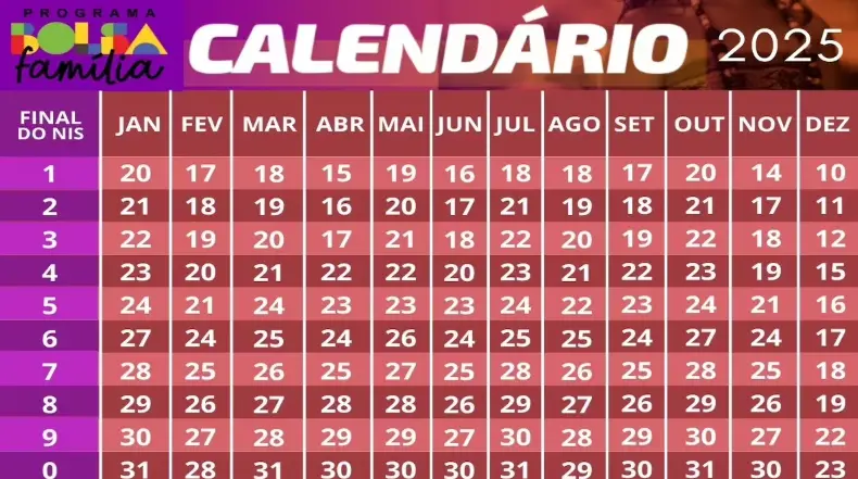 Calendário Bolsa Família de 2025 foi anunciado ainda no início do ano. – Foto: Concursos no Brasil, com informações do MDS e da Agência Brasil.